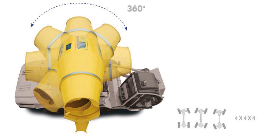 Xe trộn bê tông tự nạp liêu Carmix 3500TC