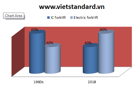 Xe nâng điện Maximal